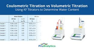 Coulometric Titration Vs Volumetric