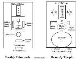 the jewish tabernacle and its symbolism