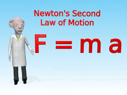 Tutorial On Newton S Second Law Of