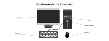 Describe information systems hardware identify the primary components of a computer and the functions they perform; Computer Activities For Beginners Technostart By Technokids Inc