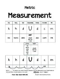 King Henry Conversions Measurement Conversion Chart Kids