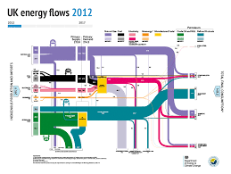 Wind Turbine Flow Chart Energy Diagram Renewable Power Of A