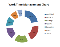 Your Effective Time Management Charts Guide