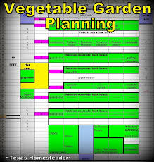 vegetable garden planning made easy