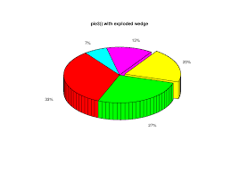 Function Reference Pie3