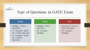 gate exam pattern 2024 new changes