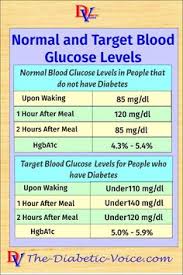 8 Best High Blood Glucose Images High Blood Glucose