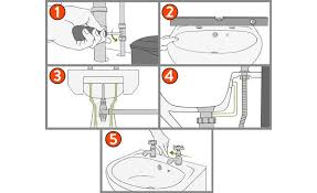 Traditional plumbing designs drain slowly and are prone to leaks. How To Fit A Bathroom Sink Drench