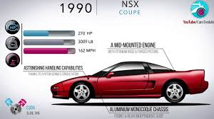 Origin Of A Species Watch Two Decades Of Acura Nsx Evolution