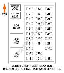 Fuse panel layout diagram parts: Under Dash Fuse And Relay Box Diagram 1997 1998 F150 F250 Expedition