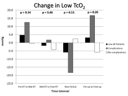 This Chart Demonstrates The Change In The Lowest Tco 2