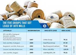 closed jute mills