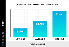 new ac unit cost to install