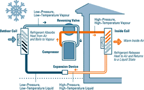 heat pump types for heating and cooling