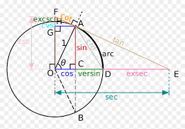 Complex Math Equation Png Transpa