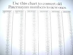Paternayan Yarn Conversion Chart Www Bedowntowndaytona Com