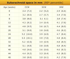 The Radiology Assistant Normal Values Ultrasound