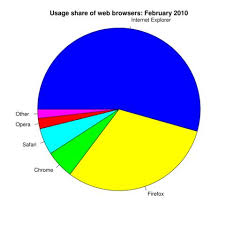 Percentage Of Mac Users Vs Pc Super User