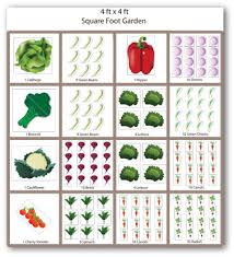 free square foot gardening plans