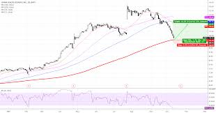 Usana Health Long From The Level Of The 200 Daily Sma For