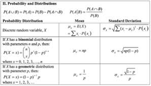 A New Formula Sheet For The Ap Statistics Exam