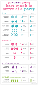 Party Serving Sizes Chart Project Fairytale