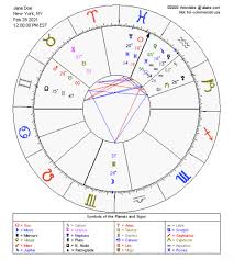 grand trine in your birth chart