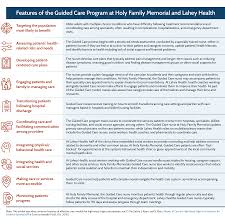 Serving patients as consumers