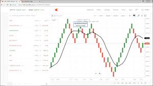 Renko Chart Strategy In Python Live Programmatic Trading