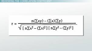 The Correlation Coefficient Practice