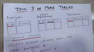 how to join 3 or more tables in sql