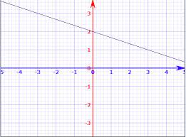 Plot The Following Equation X 3y 6