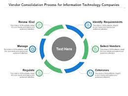 vendor consolidation process for