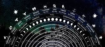 Dalam kalender tradisional bali upacara tumpek landep dirayakan setiap sanisara kliwon wuku landep. Cara Perhitungan Sistem Penaggalan Kalender Saka Caka Bali