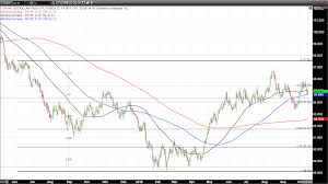 Gold Breaks Through Strong Resistance As Last Weeks Move
