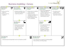 The Business Model Canvas Wecooperate