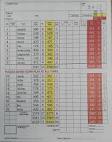 Foyle Golf Club - Course Profile | Course Database