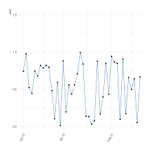 time series visualization with ggplot2