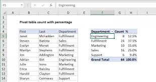 pivot table count with percene