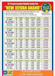 Lic Jeevan Anand Premium Chart Lic Jeevan Anand Policy