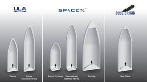 Couple this massive size with their different engines with different performance figures and different fuels and what it all means is starship can put a lot bigger and heavier things into orbit. 8 Industries Being Disrupted By Elon Musk And His Companies Cb Insights Research