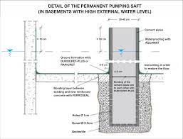 Basements Against Water Under Pressure