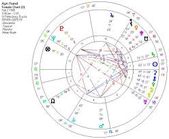 Karmic Astrology Ayn Rand The Social Security Accepting
