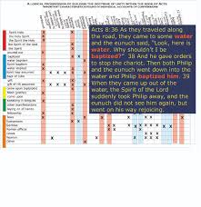 Charts Of Conversion Accounts With Verses In The Image Of