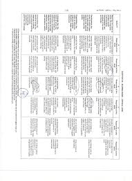 Rubric for research article review   Mla papers Help me write my term paper