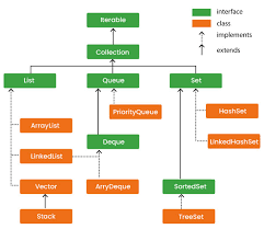 java collections framework