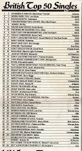 Do You Recognise Any Of These Top 50 Singles 12th March