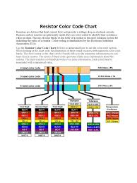 Resistor Color Code Chart Handout Edit Fill Sign Online