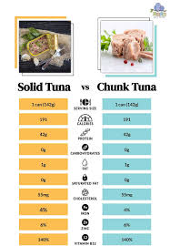 solid vs chunk tuna what s the better