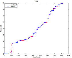 325.3 кб, 20 ноября в 12:40. Power Estimates Using Nn Model Download Scientific Diagram